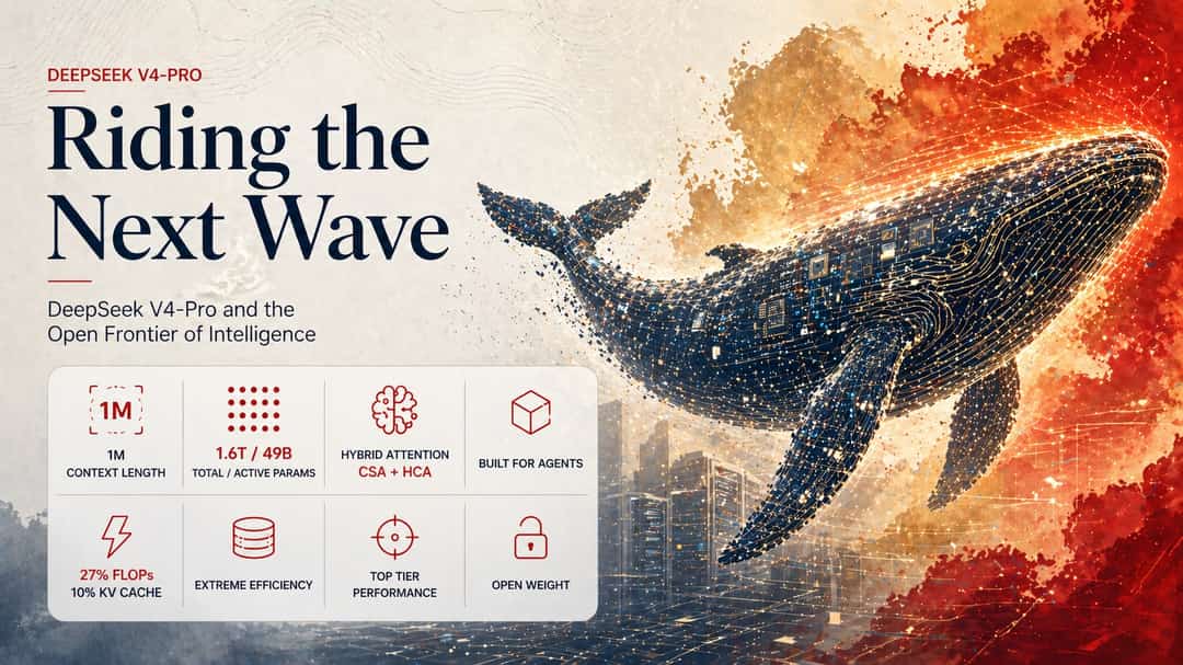 Editorial cover illustration: a stylized whale rendered in circuit-trace and cityscape texture, mid-dive through a vermillion and gold ink-wash splash. Headline reads "DeepSeek V4-Pro: Riding the Next Wave," with a stat panel listing 1M context length, 1.6T total / 49B active parameters, hybrid attention (CSA + HCA), built for agents, 27% FLOPs / 10% KV cache, extreme efficiency, top-tier performance, and open weight.